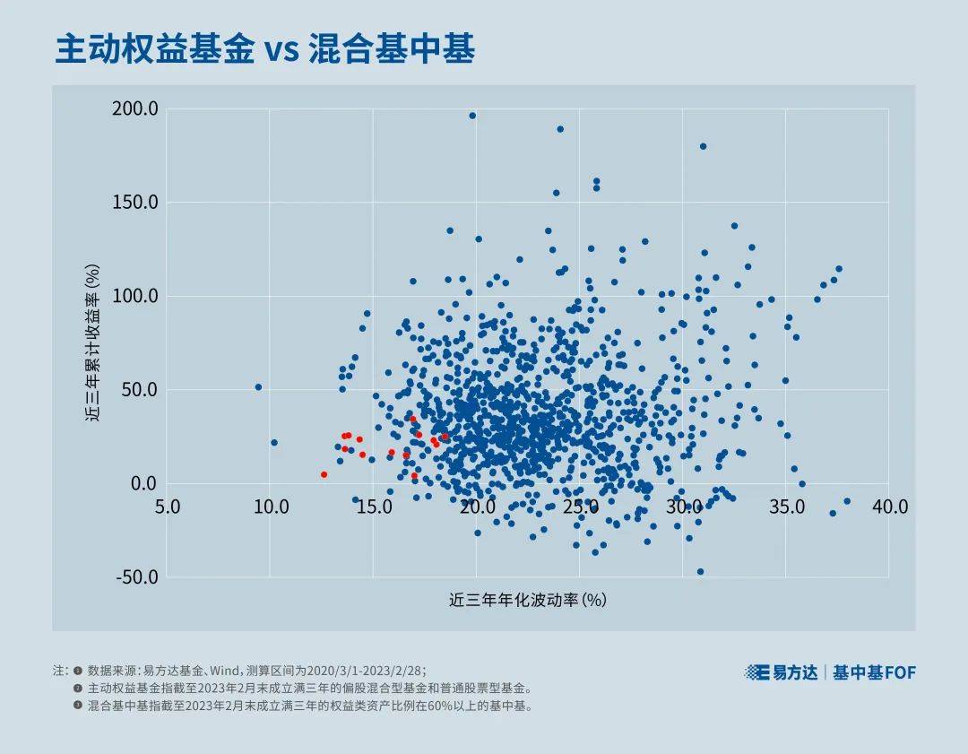 【基中基FOF】基金赛跑<strong></p>
<p>fof基金</strong>，基中基能夺冠吗？