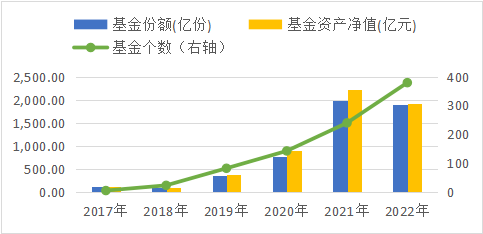 投资就像走迷宫<strong></p>
<p>fof基金</strong>？FOF带你拨开基金迷雾