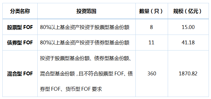 投资就像走迷宫<strong></p>
<p>fof基金</strong>？FOF带你拨开基金迷雾
