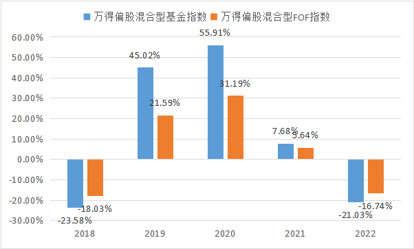 投资就像走迷宫<strong></p>
<p>fof基金</strong>？FOF带你拨开基金迷雾