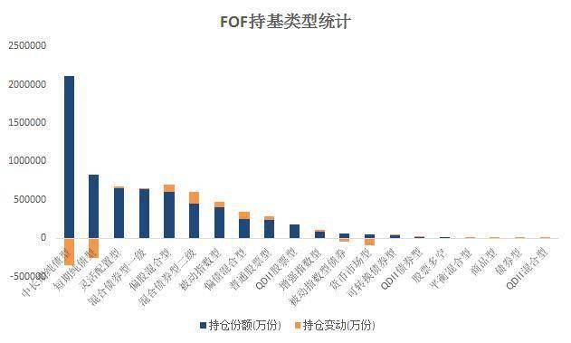 公募FOF加仓权益类产品 相对偏好基金C份额