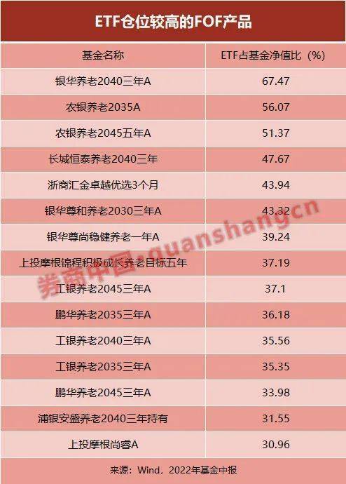 FOF潮流乍现！"基金买手"增配ETF<strong></p>
<p>fof基金</strong>，小众赛道受欢迎