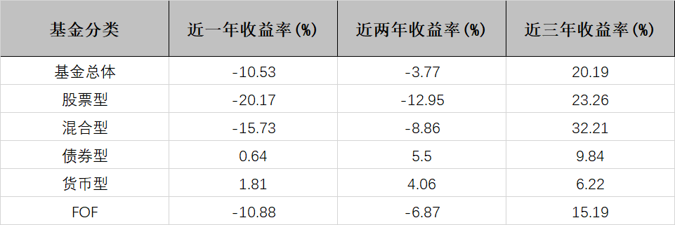 FOF基金能成为年轻人“躺平”的投资之选吗<strong></p>
<p>fof基金</strong>？