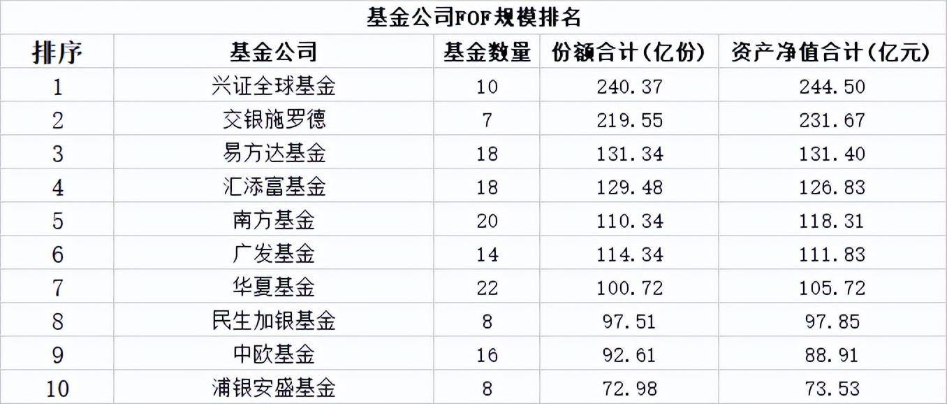 FOF基金能成为年轻人“躺平”的投资之选吗<strong></p>
<p>fof基金</strong>？