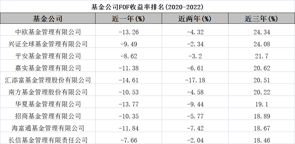 FOF基金能成为年轻人“躺平”的投资之选吗<strong></p>
<p>fof基金</strong>？