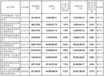 华夏基金管理有限公司 关于旗下部分开放式基金 新增兴业银行为发售机构的公告
