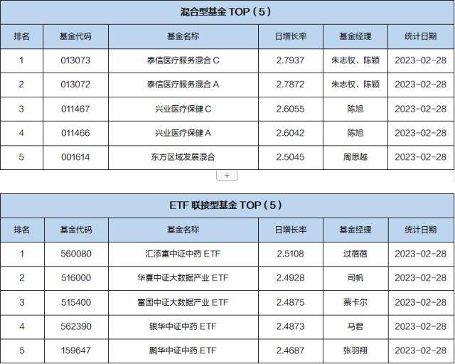 基金导读：债券基金成开年来基金分红主力军