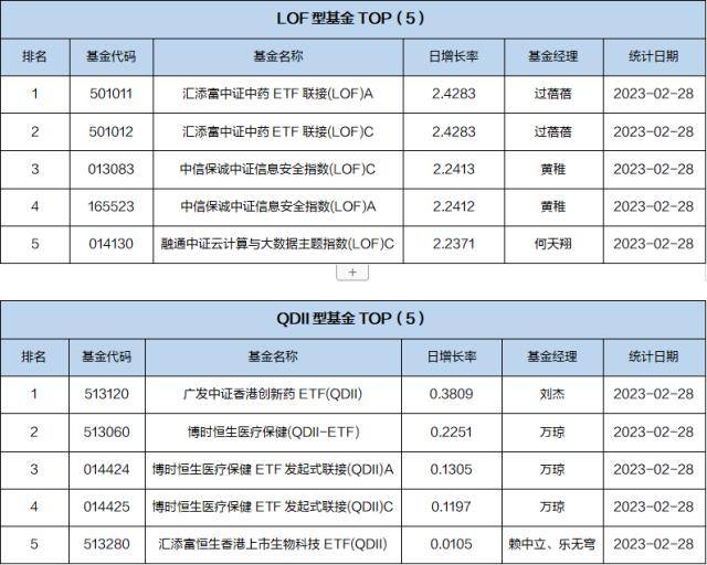 基金导读：债券基金成开年来基金分红主力军