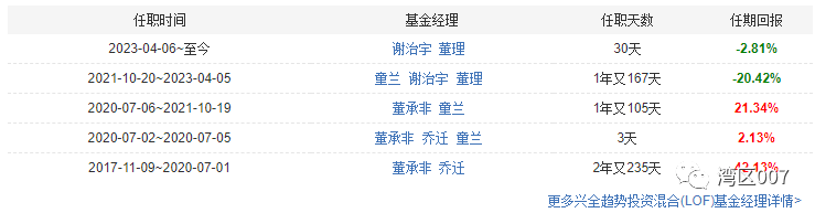 董承非走后<strong></p>
<p>兴全基金</strong>，兴全基金给持有人亏得一塌糊涂！