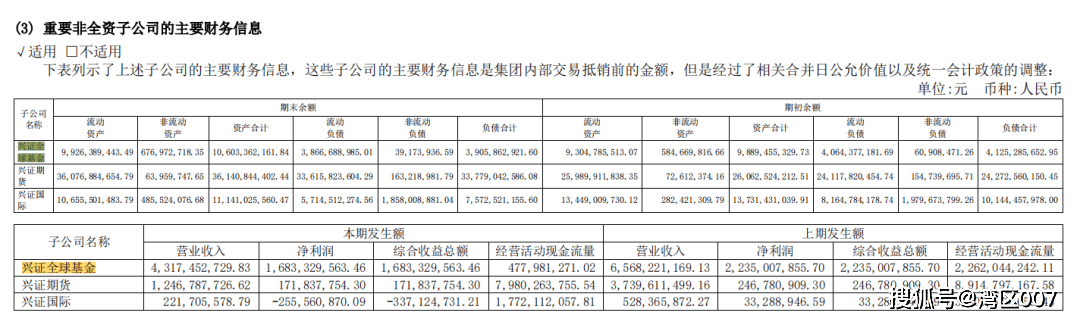 董承非走后<strong></p>
<p>兴全基金</strong>，兴全基金给持有人亏得一塌糊涂！