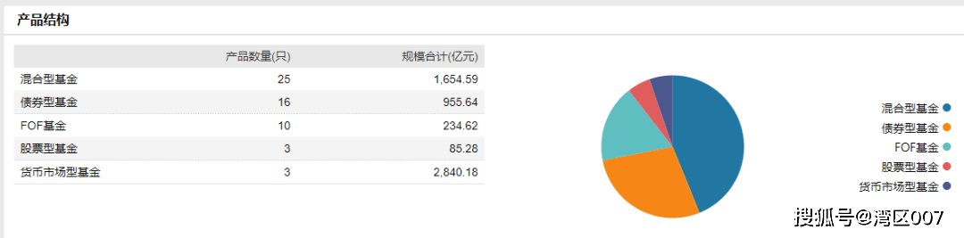 董承非走后<strong></p>
<p>兴全基金</strong>，兴全基金给持有人亏得一塌糊涂！