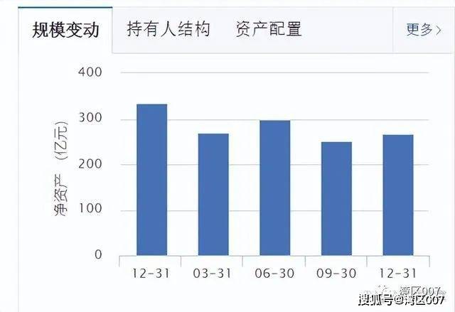 董承非走后<strong></p>
<p>兴全基金</strong>，兴全基金给持有人亏得一塌糊涂！