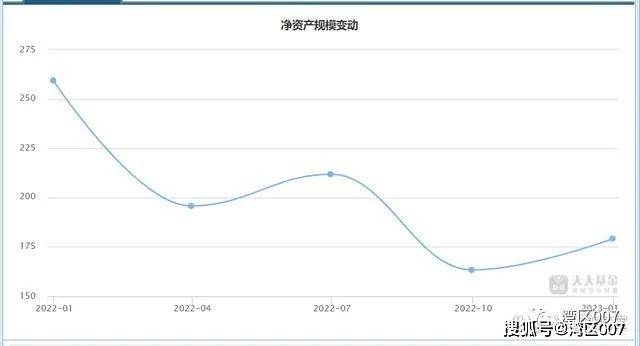董承非走后<strong></p>
<p>兴全基金</strong>，兴全基金给持有人亏得一塌糊涂！