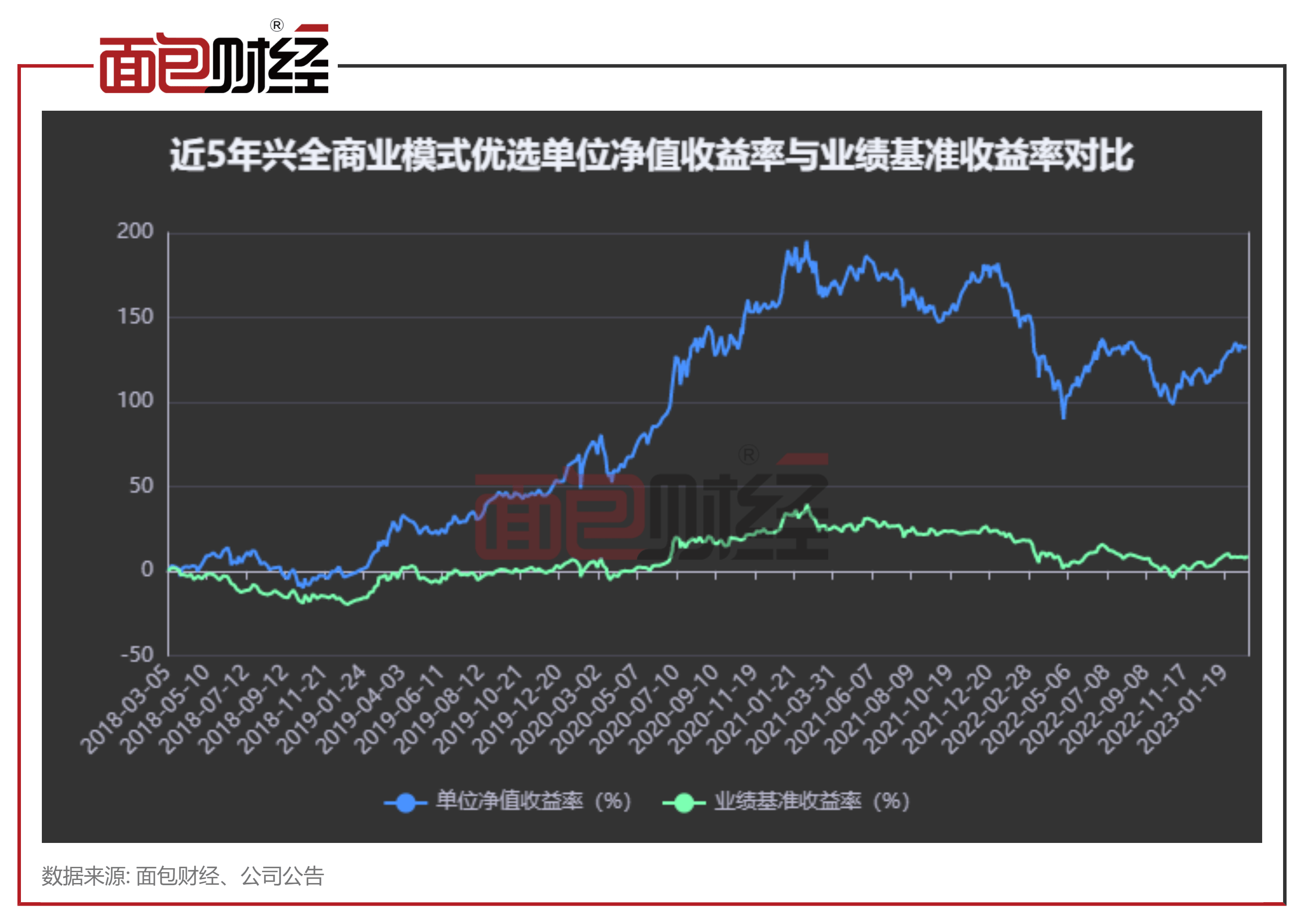 【兴证全球基金】兴全商业模式混合：年内净值上涨8.96%