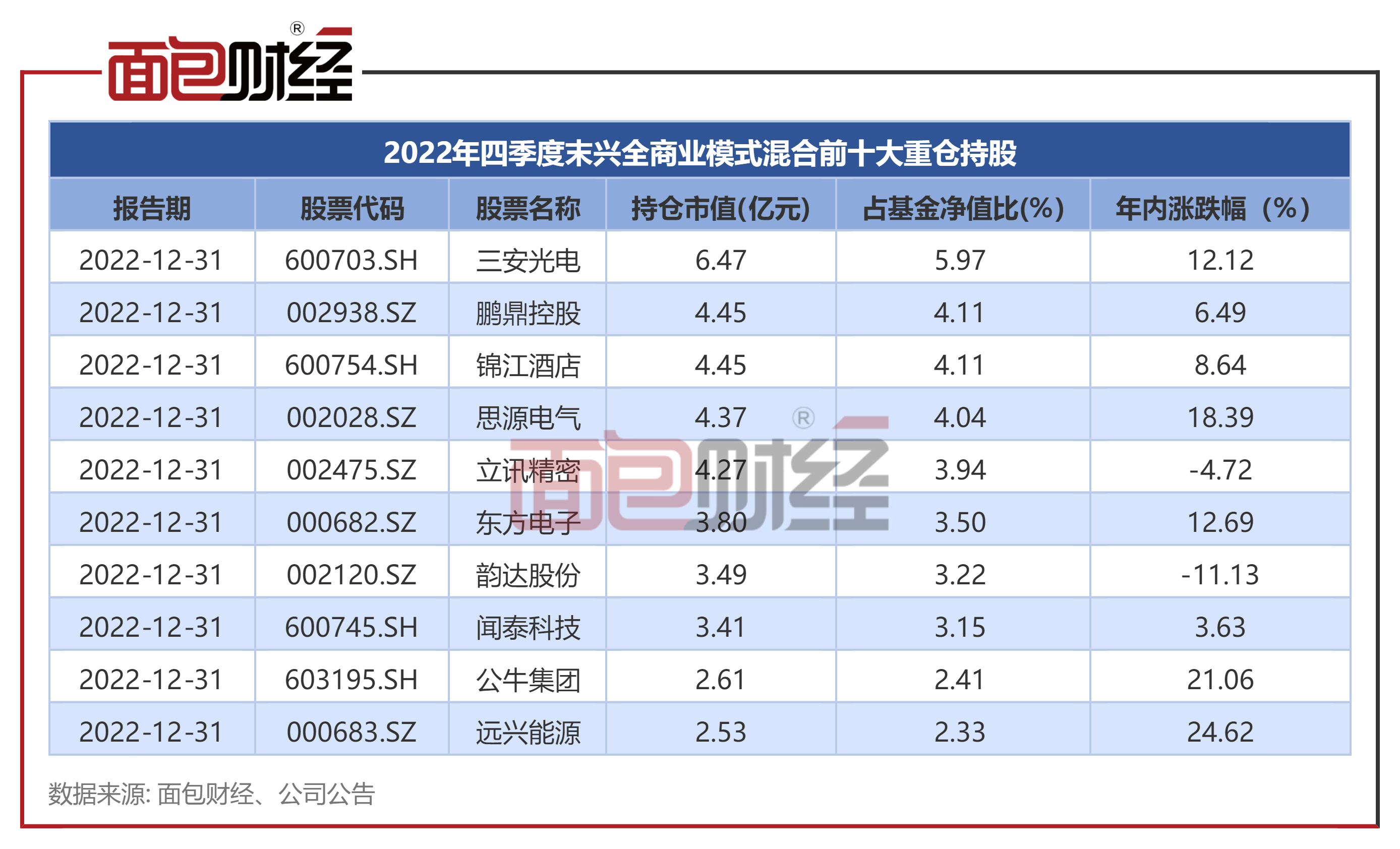 【兴证全球基金】兴全商业模式混合：年内净值上涨8.96%