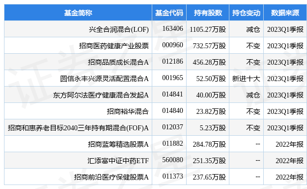 5月8日众生药业跌10.01%<strong></p>
<p>兴全基金</strong>，兴全合润混合(LOF)基金重仓该股