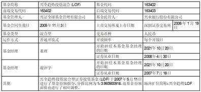 兴全趋势投资混合型证券投资基金（LOF） 基金产品资料概要更新