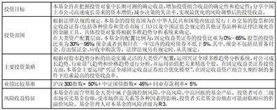 兴全趋势投资混合型证券投资基金（LOF） 基金产品资料概要更新