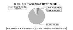 兴全趋势投资混合型证券投资基金（LOF） 基金产品资料概要更新