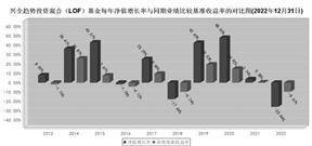 兴全趋势投资混合型证券投资基金（LOF） 基金产品资料概要更新