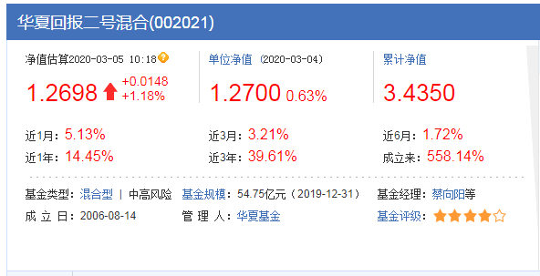 华夏回报二号基金净值多少<strong></p>
<p>华夏回报基金净值</strong>？