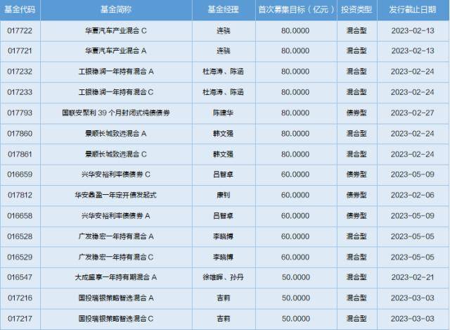 一周基金回顾：军工主题基金实现正回报<strong></p>
<p>中国证券基金业协会</strong>，平均收益率超过10%