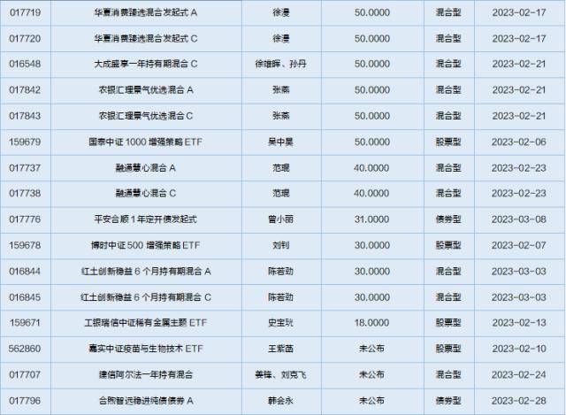 一周基金回顾：军工主题基金实现正回报<strong></p>
<p>中国证券基金业协会</strong>，平均收益率超过10%