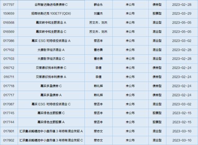 一周基金回顾：军工主题基金实现正回报<strong></p>
<p>中国证券基金业协会</strong>，平均收益率超过10%