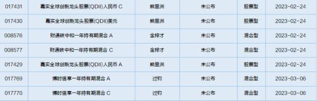 一周基金回顾：军工主题基金实现正回报<strong></p>
<p>中国证券基金业协会</strong>，平均收益率超过10%