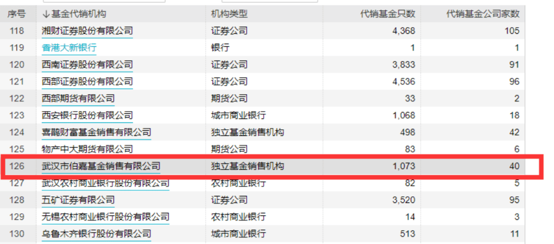又有基金公司“取关”<strong></p>
<p>基金公司</strong>！