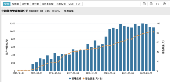 官宣<strong></p>
<p>基金公司</strong>！千亿基金公司“易主”