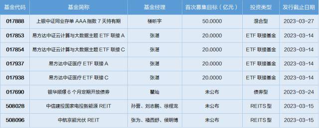 基金导读：基金公司上报央企主题指数基金产品