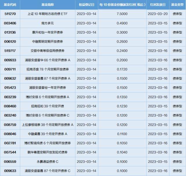 基金导读：基金公司上报央企主题指数基金产品