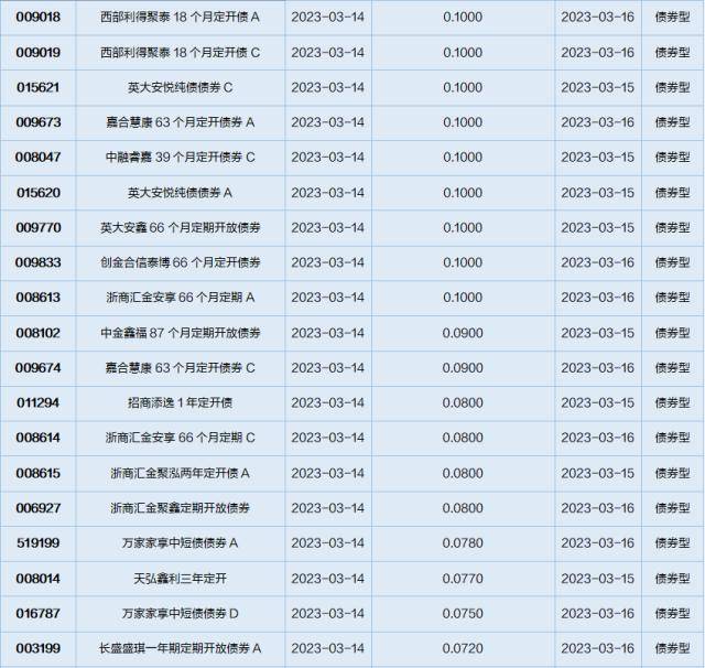 基金导读：基金公司上报央企主题指数基金产品
