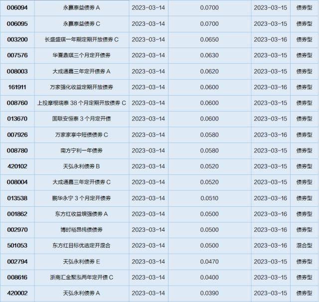 基金导读：基金公司上报央企主题指数基金产品