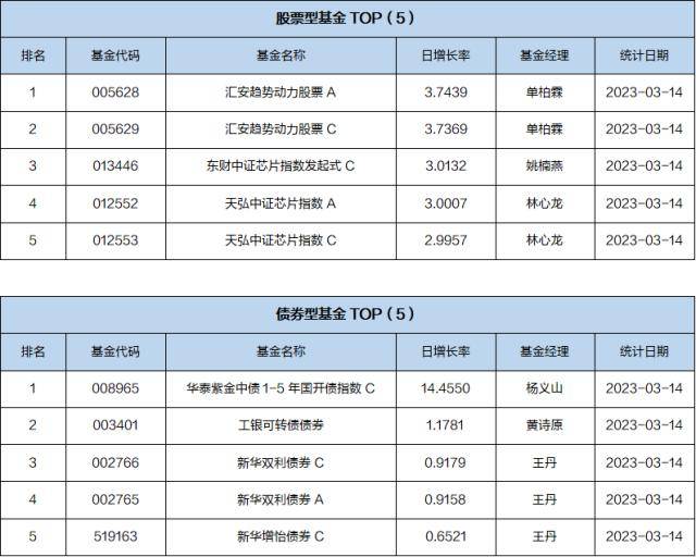 基金导读：基金公司上报央企主题指数基金产品