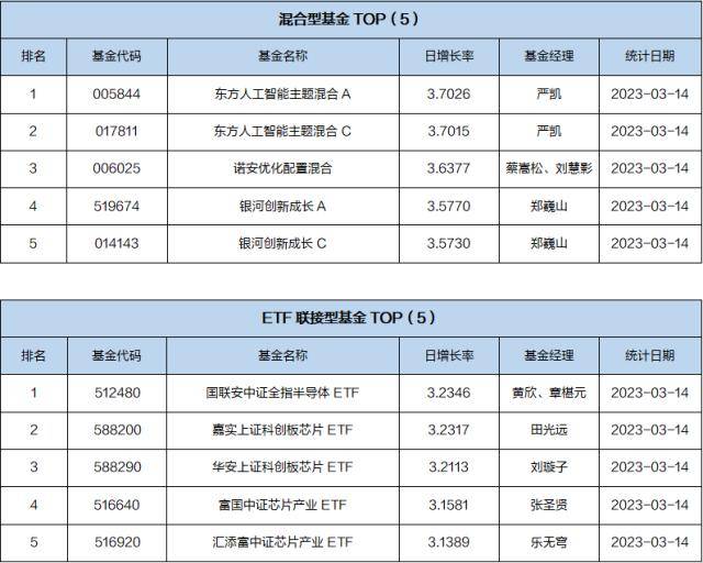 基金导读：基金公司上报央企主题指数基金产品