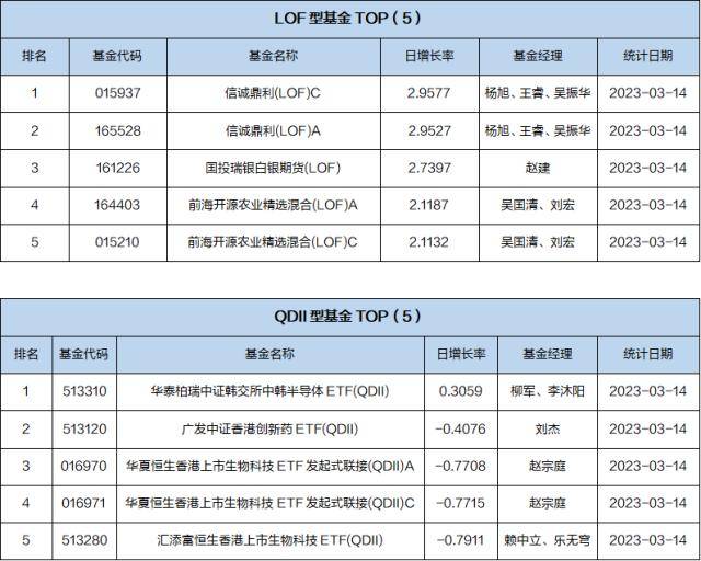 基金导读：基金公司上报央企主题指数基金产品