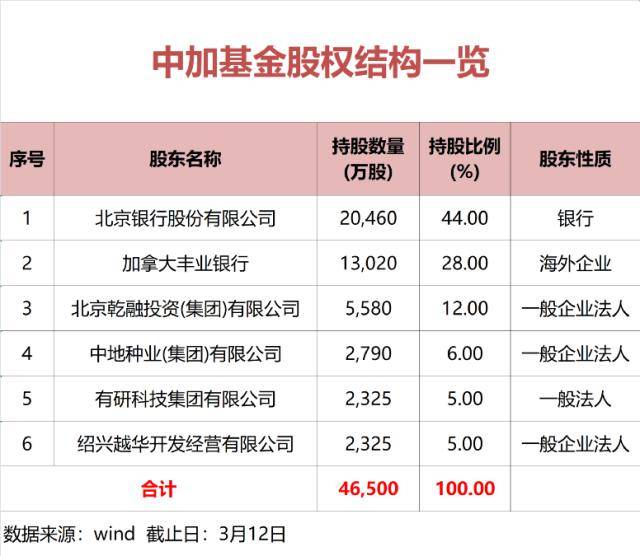 又有千亿基金公司" 换帅"<strong></p>
<p>基金公司</strong>！