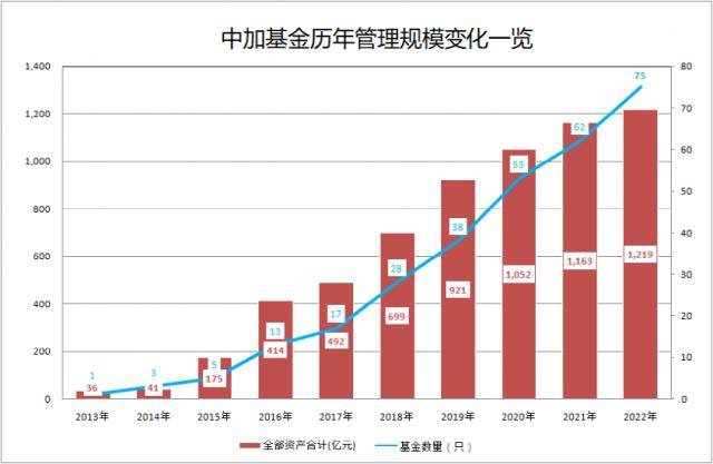 又有千亿基金公司" 换帅"<strong></p>
<p>基金公司</strong>！