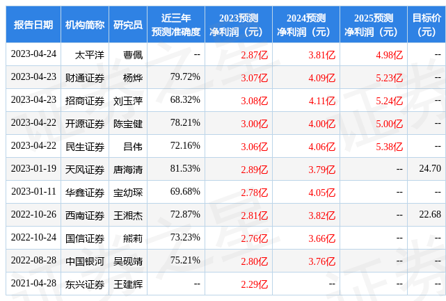 彩讯股份：5月8日进行路演<strong></p>
<p>基金公司</strong>，大成基金管理有限公司、博时基金等多家机构参与