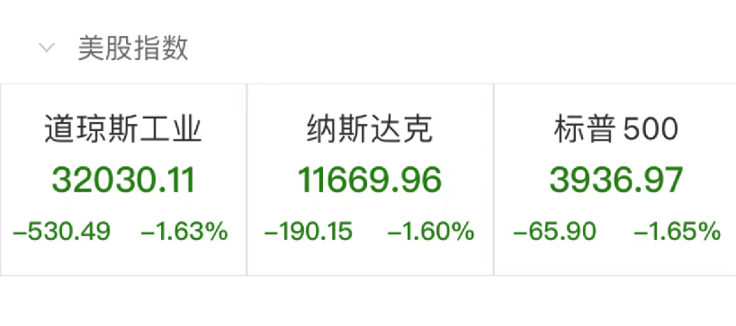 美联储加息<strong></p>
<p>基金公司</strong>！12家基金公司火速解读
