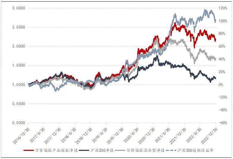 走进基金公司 | 万家基金：积极进取、尊重包容、和而不同