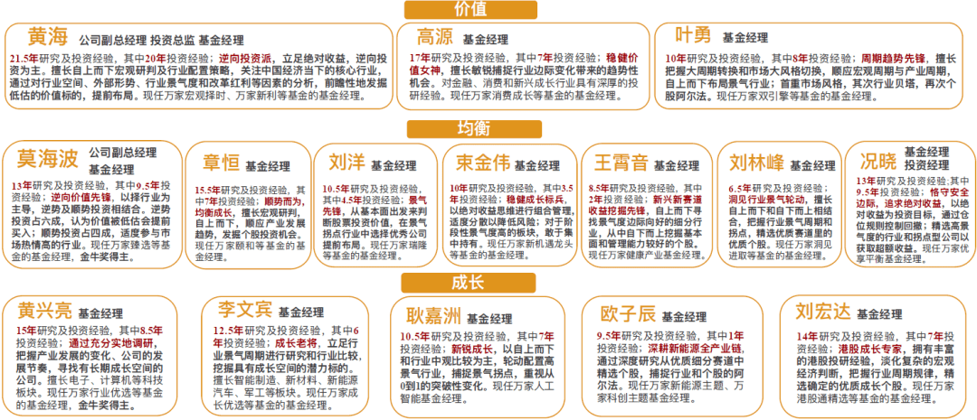 走进基金公司 | 万家基金：积极进取、尊重包容、和而不同