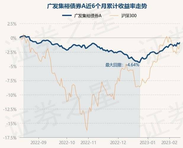 2月14日基金净值：广发集裕债券A最新净值1.279