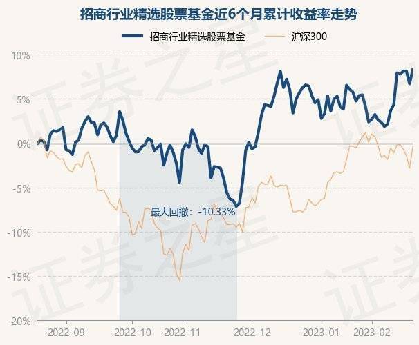 2月21日基金净值：招商行业精选股票基金最新净值3.341<strong></p>
<p>481001基金净值</strong>，跌0.95%