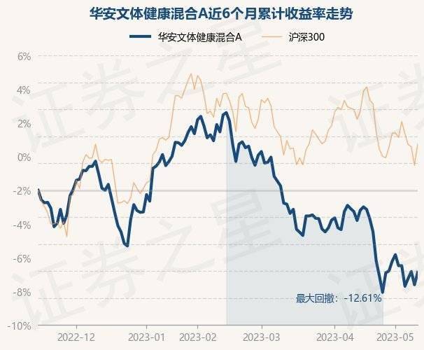 5月15日基金净值：华安文体健康混合A最新净值3.429<strong></p>
<p>基金净值</strong>，涨1%