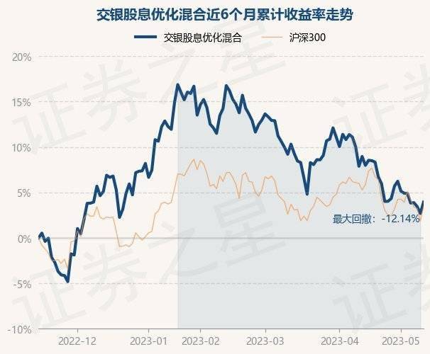 5月15日基金净值：交银股息优化混合最新净值2.5637<strong></p>
<p>基金净值</strong>，涨1.22%