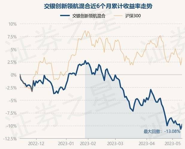 5月15日基金净值：交银创新领航混合最新净值1.2555<strong></p>
<p>基金净值</strong>，涨1.04%