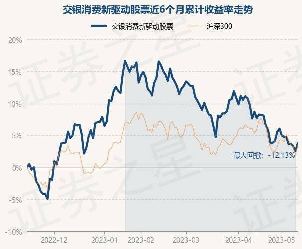 5月15日基金净值：交银消费新驱动股票最新净值1.851<strong></p>
<p>基金净值</strong>，涨1.2%